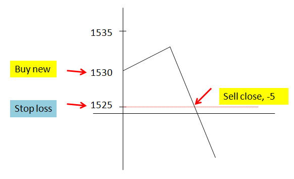 Horizon derivative trading systems