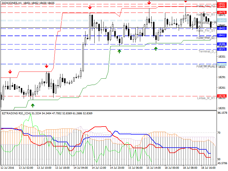 DOWJONESH1 (2)